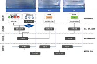 需提升效率！巴格利19中8得到21分12板2助1断