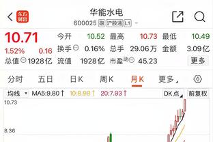 ?CBA全明星替补名单：王哲林、曾凡博、林葳、徐杰领衔